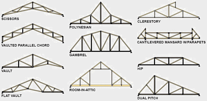 Types Of Roof Trusses Repair