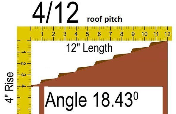 4/12 roof pitch to angle=18.43 degrees